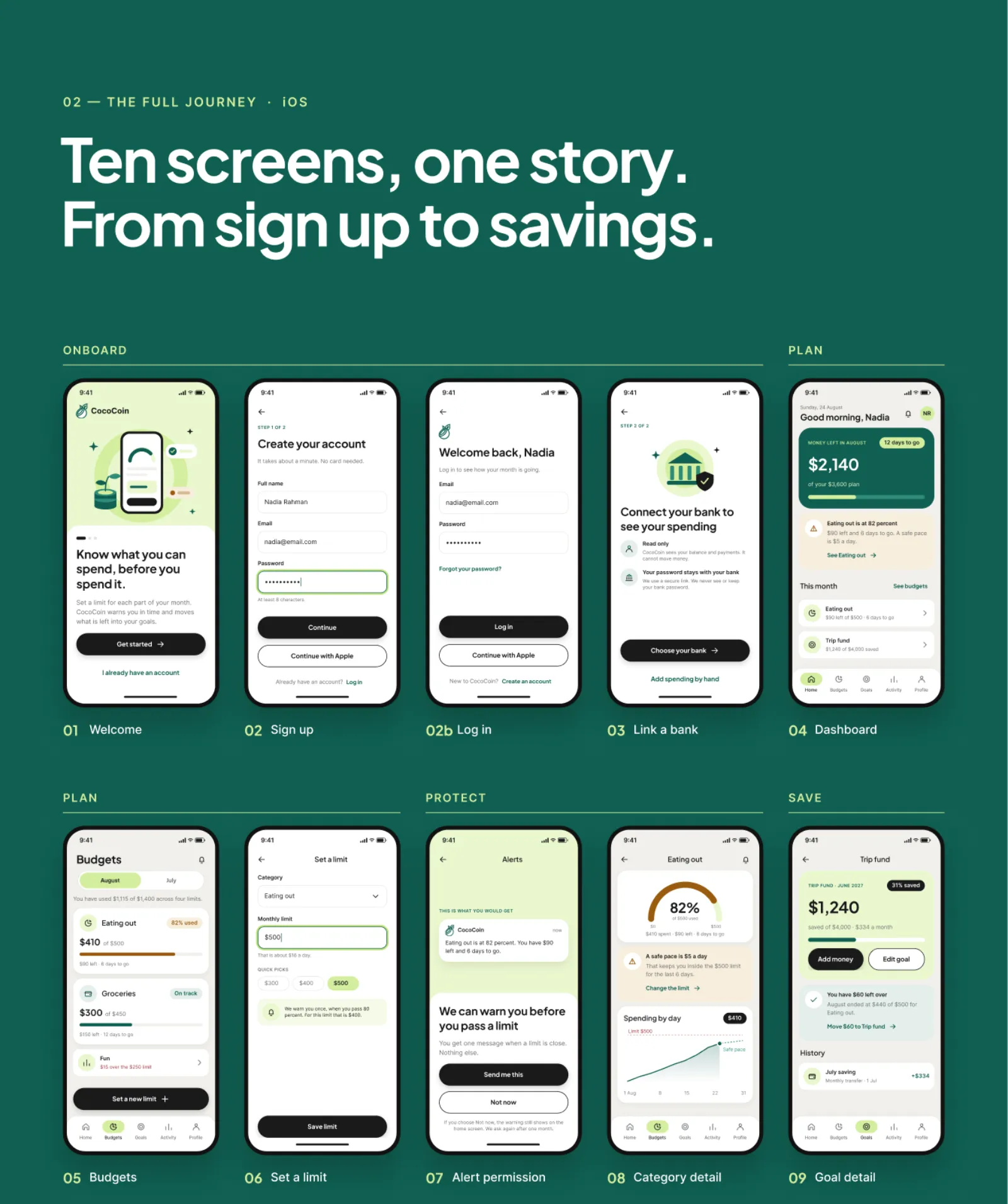 Ten iOS screens from welcome and sign-up to budgets, alerts and savings goals