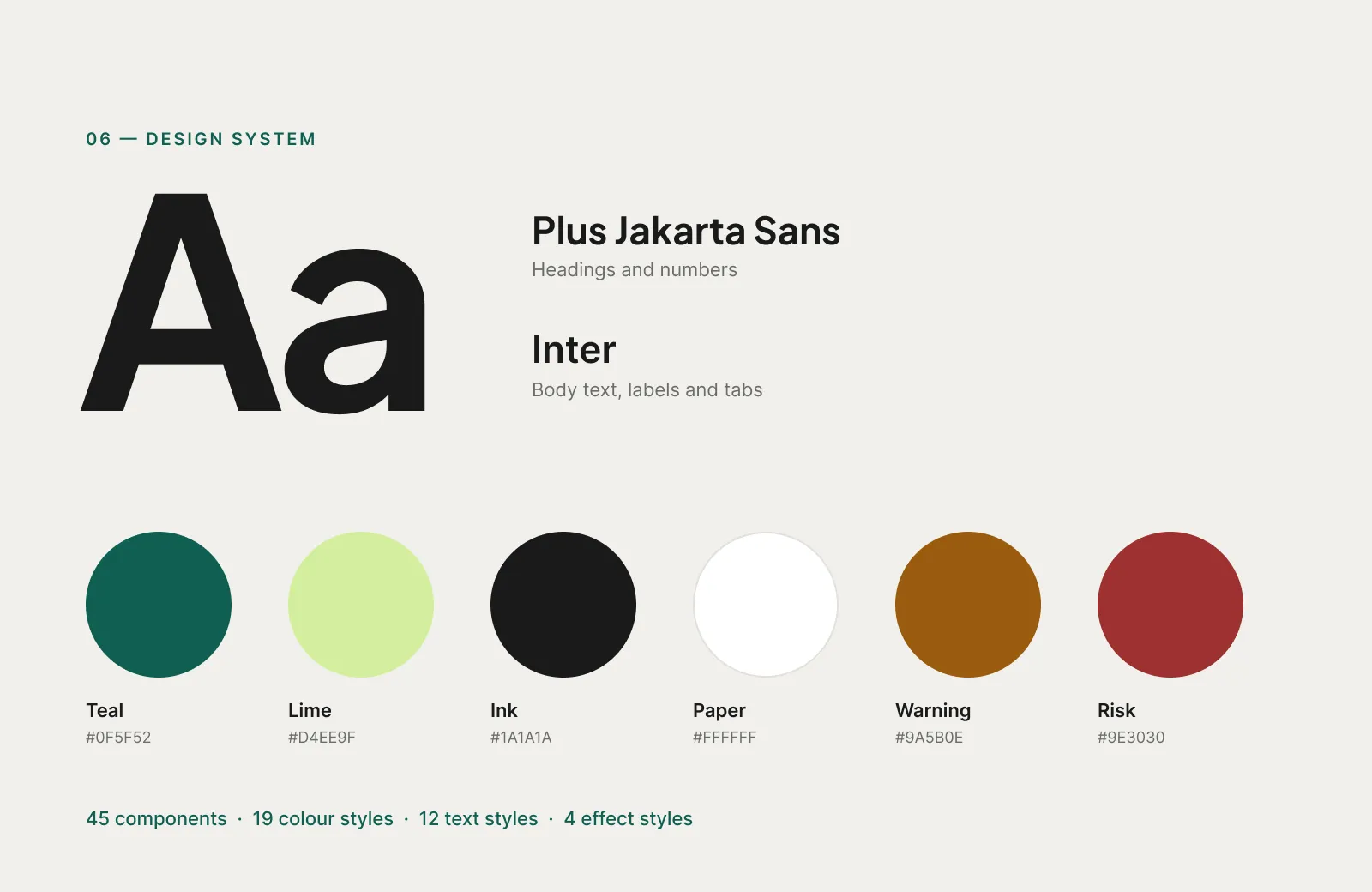 CocoCoin design system: type, colour swatches and component counts